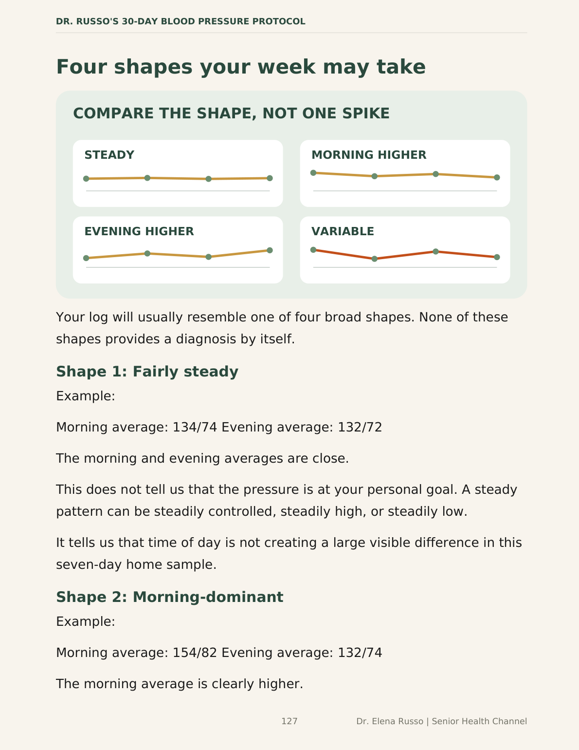 Tablet showing the guide page 'Four shapes your week may take', comparing steady, morning-higher, evening-higher and variable reading patterns