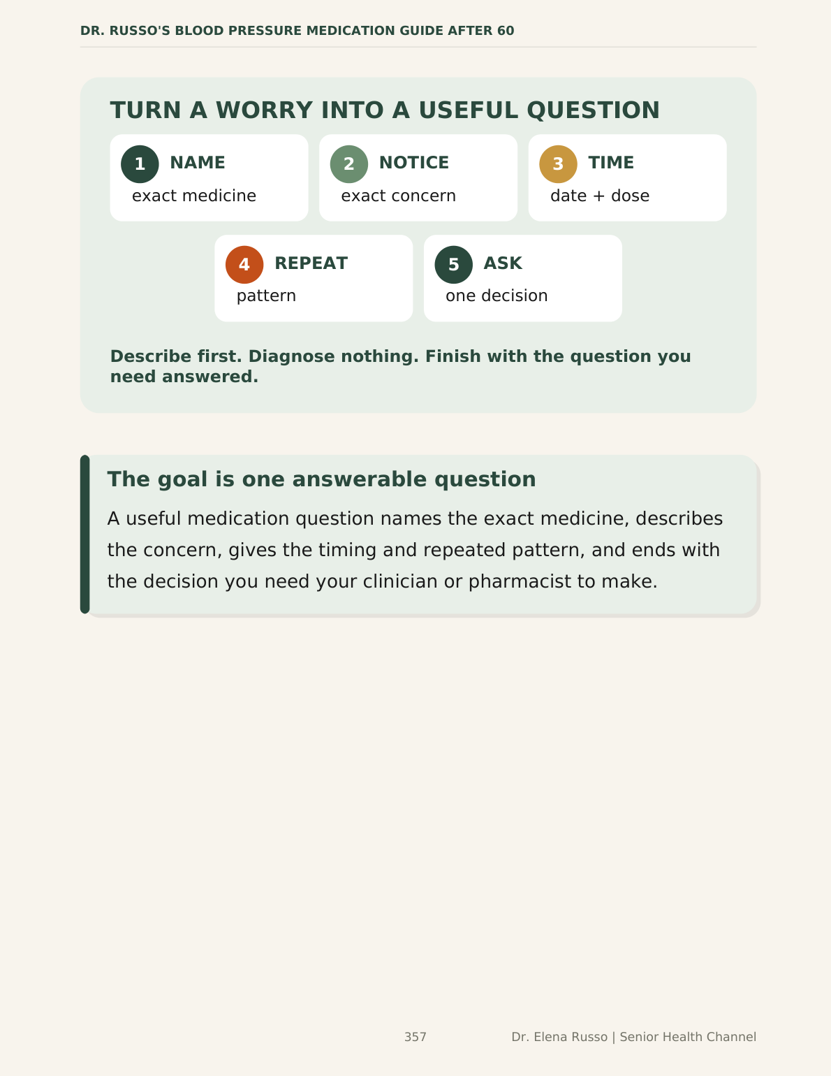 Infographic showing five numbered steps for turning a medication worry into one answerable question